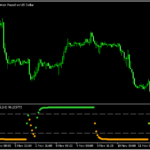 平滑化したSchaffをドットで表示する「Schaff trend cycle - adjustable smoothing (mtf)」