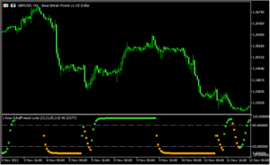 平滑化したSchaffをドットで表示する「Schaff trend cycle - adjustable smoothing (mtf)」