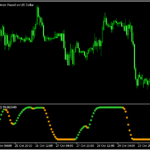 シャフ系のインジ「Schaff Trend RSX mtf」