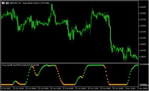 シャフ系のインジ「Schaff Trend RSX mtf」