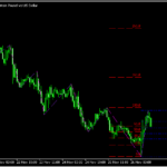 ジグザグの波にフィボナッチを表示する「zigzag_nk_fibo」