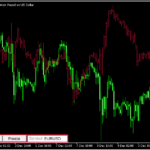 他の通貨ペアのチャートを重ねて表示する「isymbol」