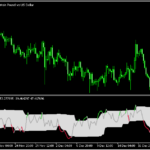 相場の勢いが加速しているポイントが分かりやすい「volume-zone-oscillator」