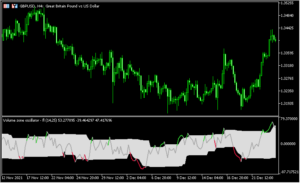 相場の勢いが加速しているポイントが分かりやすい「volume-zone-oscillator」
