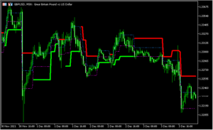 ATRストップと似た「adaptiverenko」