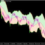 ボリバンの中身を塗りつぶす「bollinger_bands_5filledk」