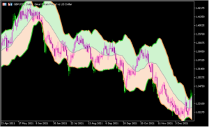ボリバンの中身を塗りつぶす「bollinger_bands_5filledk」