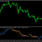 MACDをBBストップにしてしまった？「BB-stops-2-MACD」