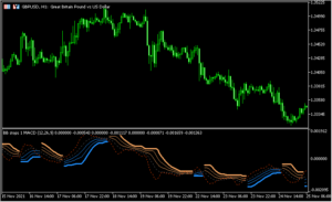 MACDをBBストップにしてしまった?「BB-stops-2-MACD」
