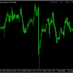 スプレッドと足が確定するまでの残り時間を示す「candle_time_end_and_spread」