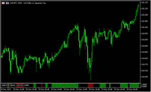 トレンド方向が無裁量で分かる「Detrended_Synthetic_Price_khisto4」
