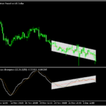 MACDのダイバージェンスをゾーンで示す「MACD slope divergence (mtf)」
