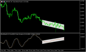 MACDのダイバージェンスをゾーンで示す「MACD slope divergence (mtf)」