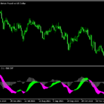 MACDとシグナルをリボンで表示「macd with crossing (alerts + lines)」