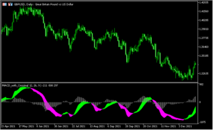 MACDとシグナルをリボンで表示「macd with crossing (alerts + lines)」