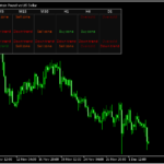 マルチタイム・マルチ通貨ペアでRSIの状況を示す「RSI_Overview」
