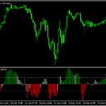 トレンドとレンジの判別がつきやすくなる「smTMMS Oscillator-MT5_v2.0」