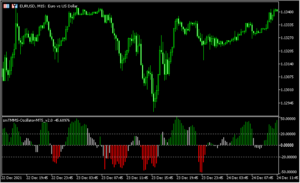 トレンドとレンジの判別がつきやすくなる「smTMMS Oscillator-MT5_v2.0」