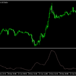 ボリバンのバンド幅を示すオシレーター「Standard_Deviation_Moving_Average_Ratio」