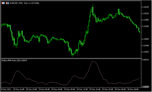 ボリバンのバンド幅を示すオシレーター「Standard_Deviation_Moving_Average_Ratio」