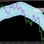 STARCバンドを表示する「STARC_bands」