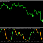 ストキャスティクスRSIを表示する「Stoch_RSI_Super_Smoother」