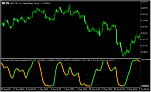ストキャスティクスRSIを表示する「Stoch_RSI_Super_Smoother」