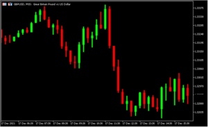 ローソク足の太さを変更できる「Candles_Wider」