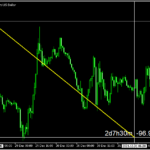 クリック＆ドラッグでラインを描画「ClickDrag」