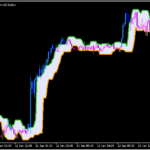 利食いや損切りに使えるバンドを表示する「CandleStop_System_Alert」