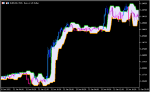 利食いや損切りに使えるバンドを表示する「CandleStop_System_Alert」