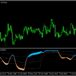 RSIを利用した「Composite RSI 1.9 (arrows)」
