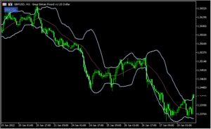 ボリバンをワンクリックでオンオフできる「esBollingerBands」