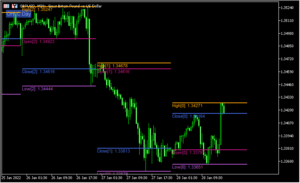 日足の4本値を示す「esOHLC」
