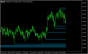 サポレジラインを描画する「JFHighLow」