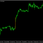 目立った大きな足を認識する「Pivotal points 」