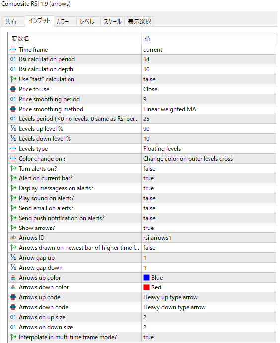 Composite RSI 1.9 (arrows)のパラメーター設定