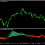 2つの期間のRSIを利用した「Rsi-divergence-candles」