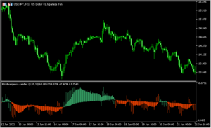 2つの期間のRSIを利用した「Rsi-divergence-candles」