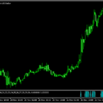 複数の期間のRSIが上限や下限に来たポイントが分かる「RSI summed」