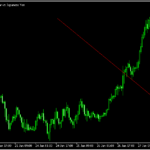 ラインやフィボナッチなどのオブジェクトをオンオフできる「ShowHideObjects」