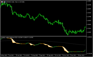 VQの亜種で狙いドコロが分かりやすくなる「Volatility_quality_Stridsman」