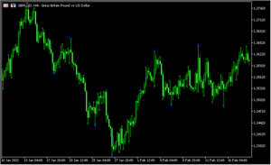 目立った高値や安値にドットを示す「larrywilliams_minmax」