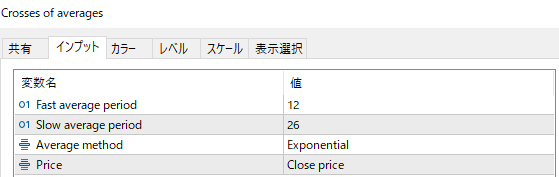 Crosses of averagesのパラメーター設定