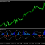 価格とMAの位置関係が分かりやすくなる「disparityindex」