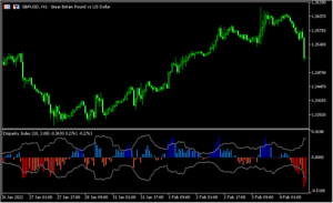 価格とMAの位置関係が分かりやすくなる「disparityindex」