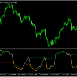 ストキャスティクスにフィルターが付いた「dsl_-_stochastic」