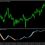 ストキャスを2回スムーズド化した「DSS-Blau」