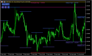 日足、週足、月足の高値や安値を表示する「esHiLoMWD」