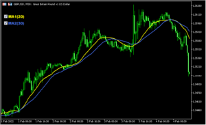 最大で4本の移動平均線をオンオフできる「esMaMultiples」